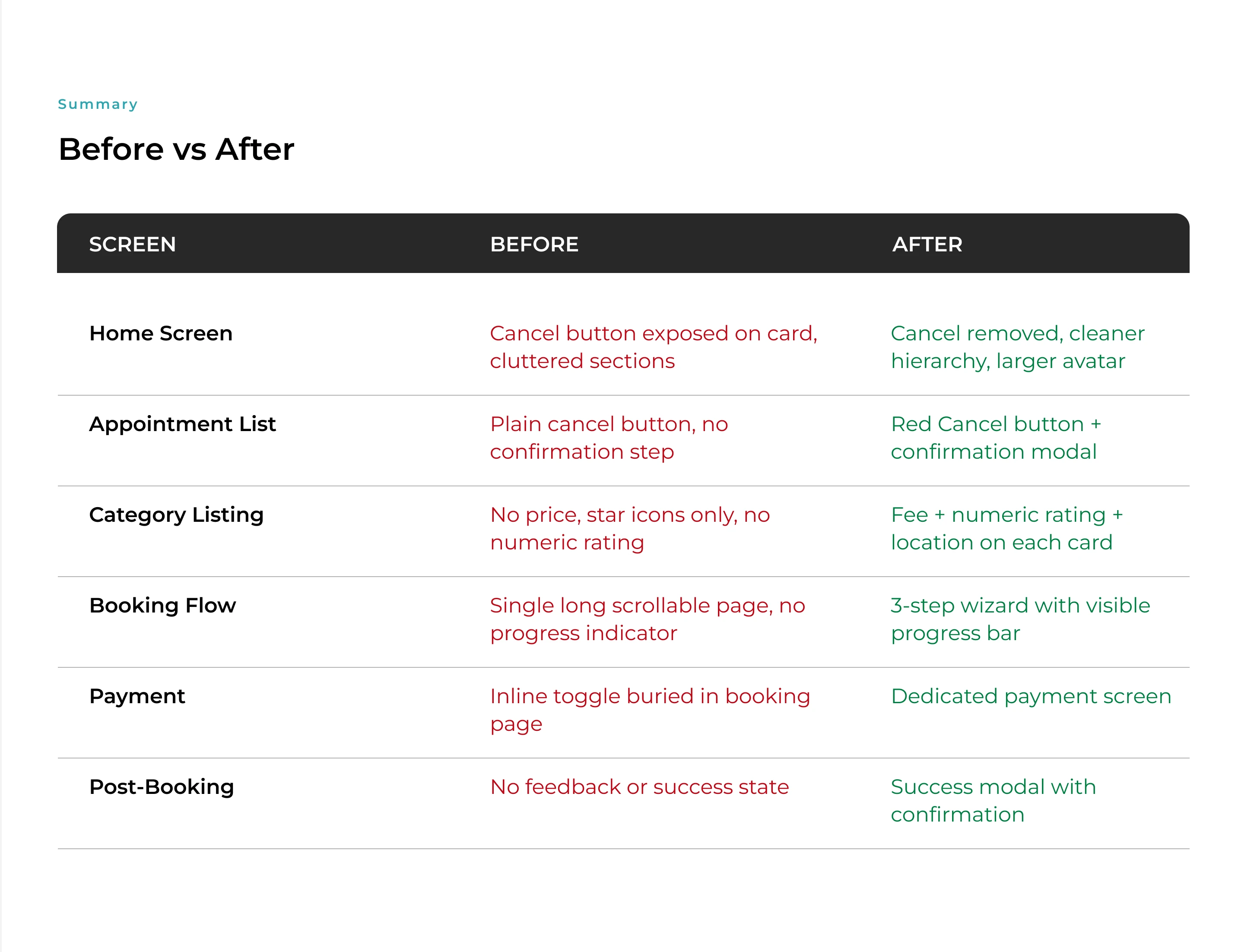 Take Therapy — appointment management screen, redesigned